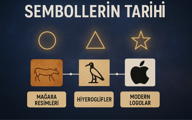 Sembollerin Doğuşu, Modern Kullanımı ve İlahi Düzenle Bağlantısı